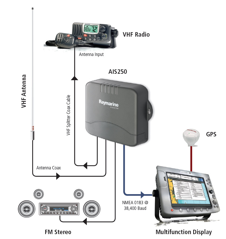 Raymarine AIS250 Reciver Module | AIS 250