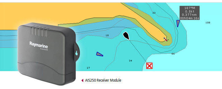 Graphical View of AIS Targets